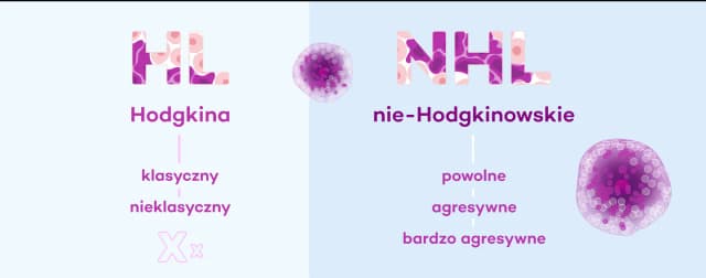 Czy badanie krwi wykryje chłoniaka? Kluczowe informacje o diagnostyce